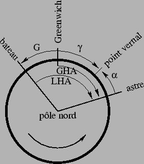 \includegraphics[scale=1]{angles.eps}